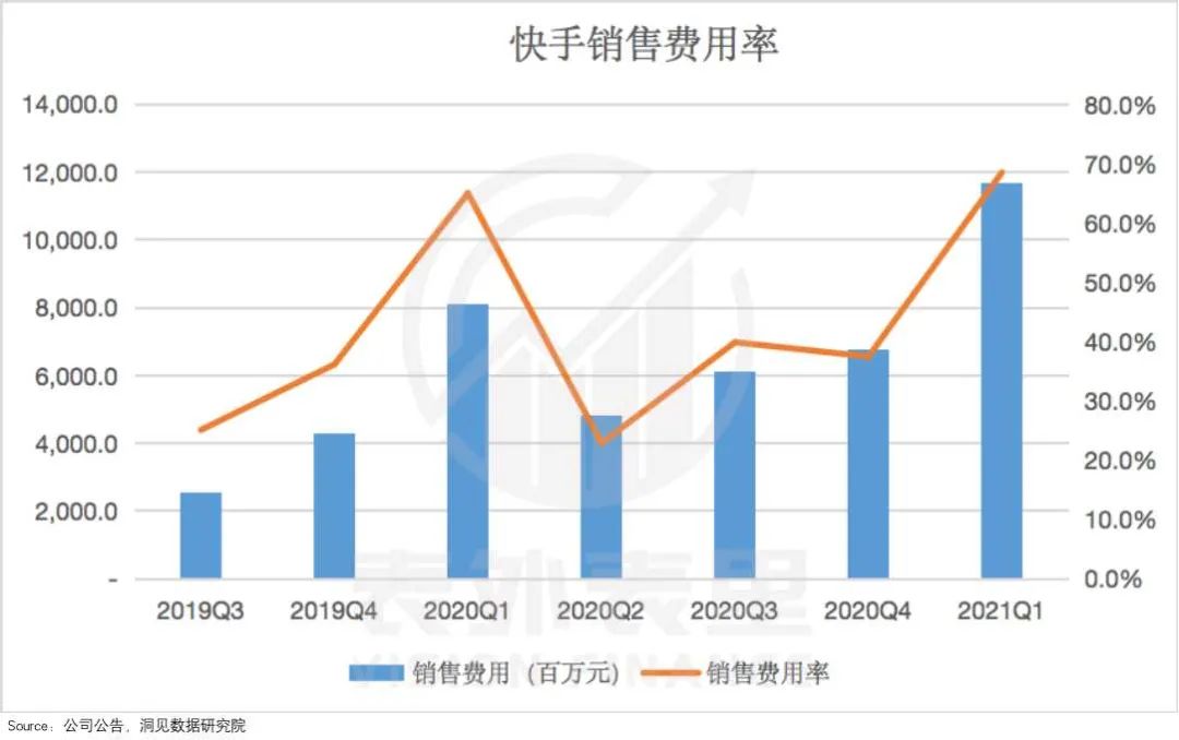 短视频零和博弈：肥了用户，瘦了抖快